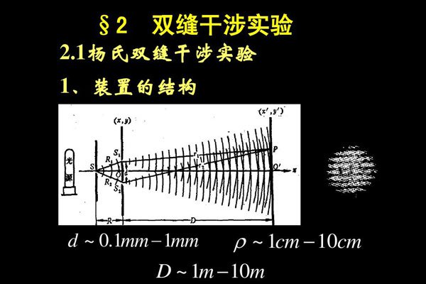 双缝实验证明世界虚假 实验究竟指的是什么