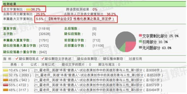 翟天临学位风波：博士被取消，硕士和本科论文是否安全？