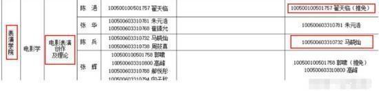 翟天临学位风波：博士被取消，硕士和本科论文是否安全？