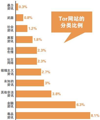 阿尔法湾暗网为何覆灭？创始人自杀内情与妻子奢华生活曝光