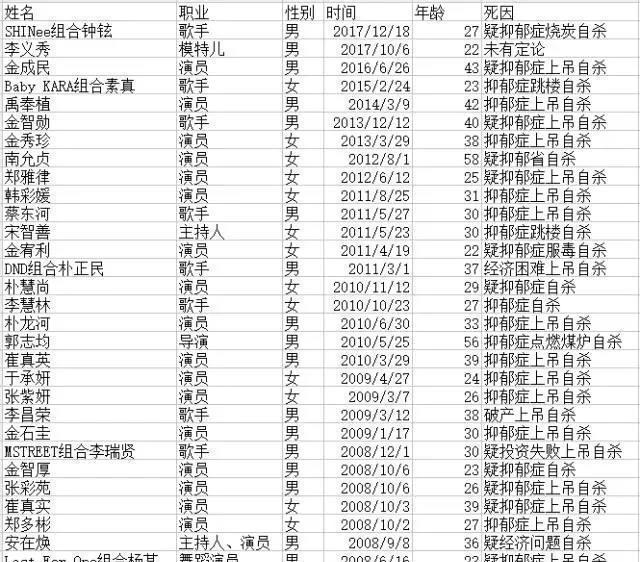 韩国人眼中的崔雪莉之死：娱乐圈黑幕的残忍揭示