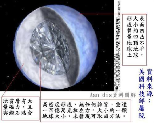 钻石星球的居民、命名价值与真实图片归属权