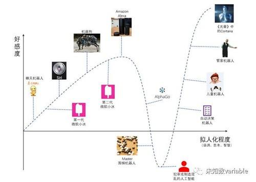 恐怖谷理论：为何人类对仿真机器人感到恐惧？