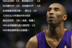 ҥ Kobe Bryant ĲʵͥԱѡ